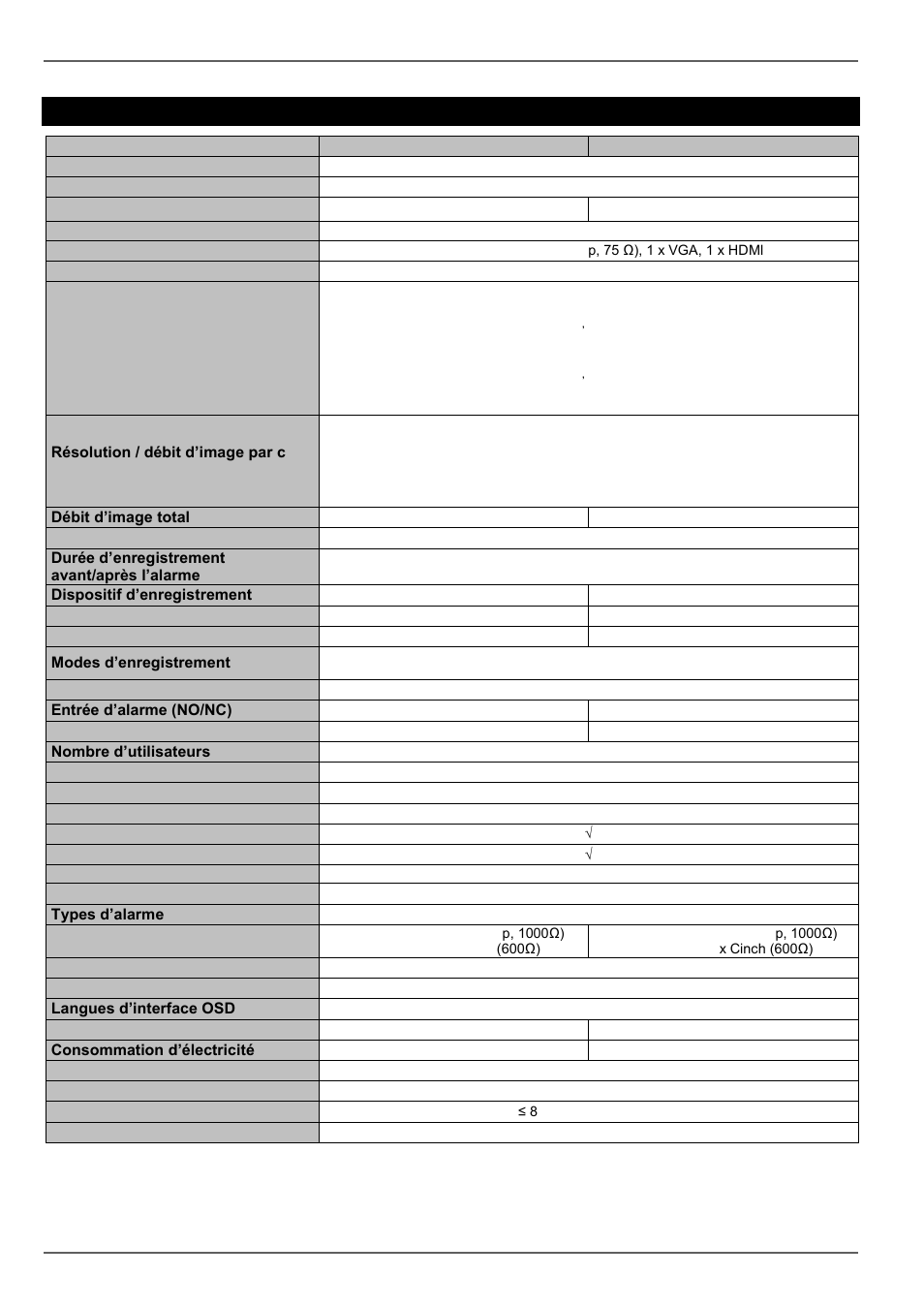Spécifications techniques | ABUS TVVR45021 Operating instructions User Manual | Page 298 / 458