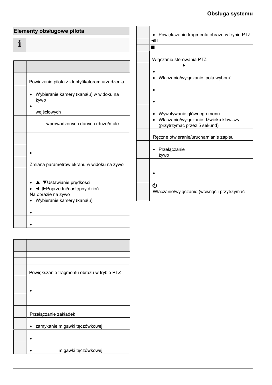 Obsługa systemu, Elementy obsługowe pilota | ABUS TVVR45021 Operating instructions User Manual | Page 407 / 458