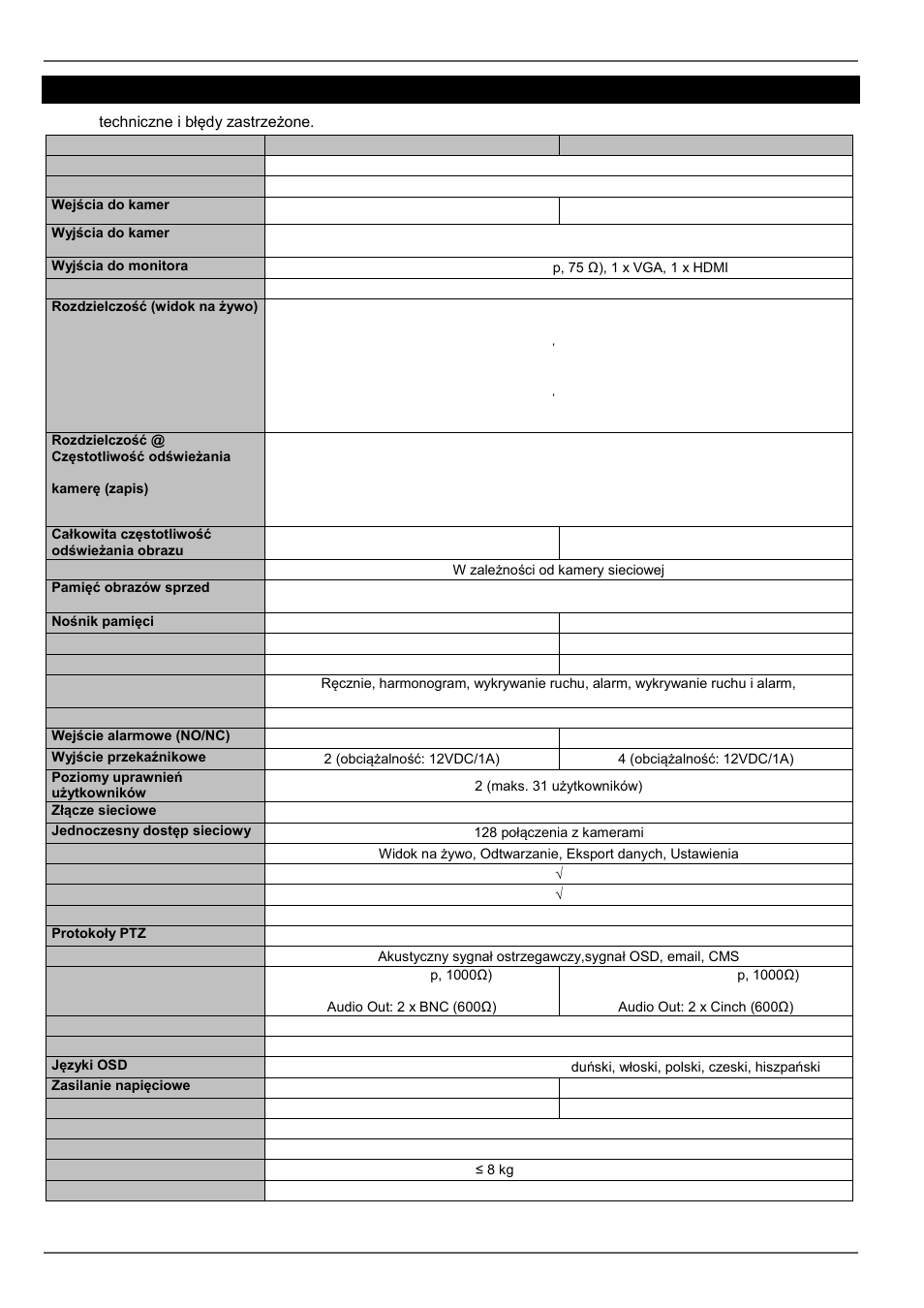 Dane techniczne | ABUS TVVR45021 Operating instructions User Manual | Page 451 / 458