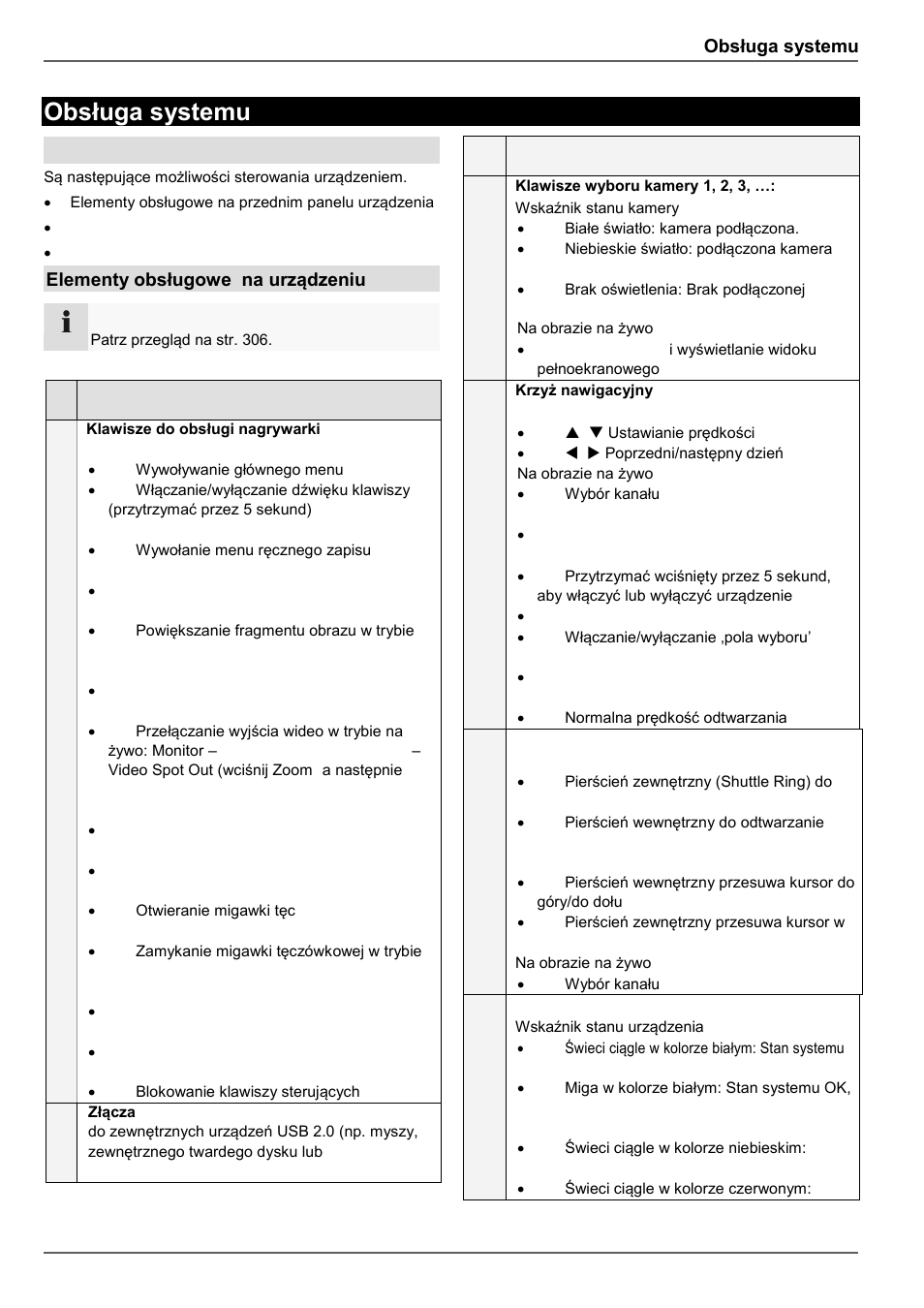 Obsługa systemu, Ogólne, Elementy obsługowe na urządzeniu | ABUS TVVR45030 Operating instructions User Manual | Page 387 / 508