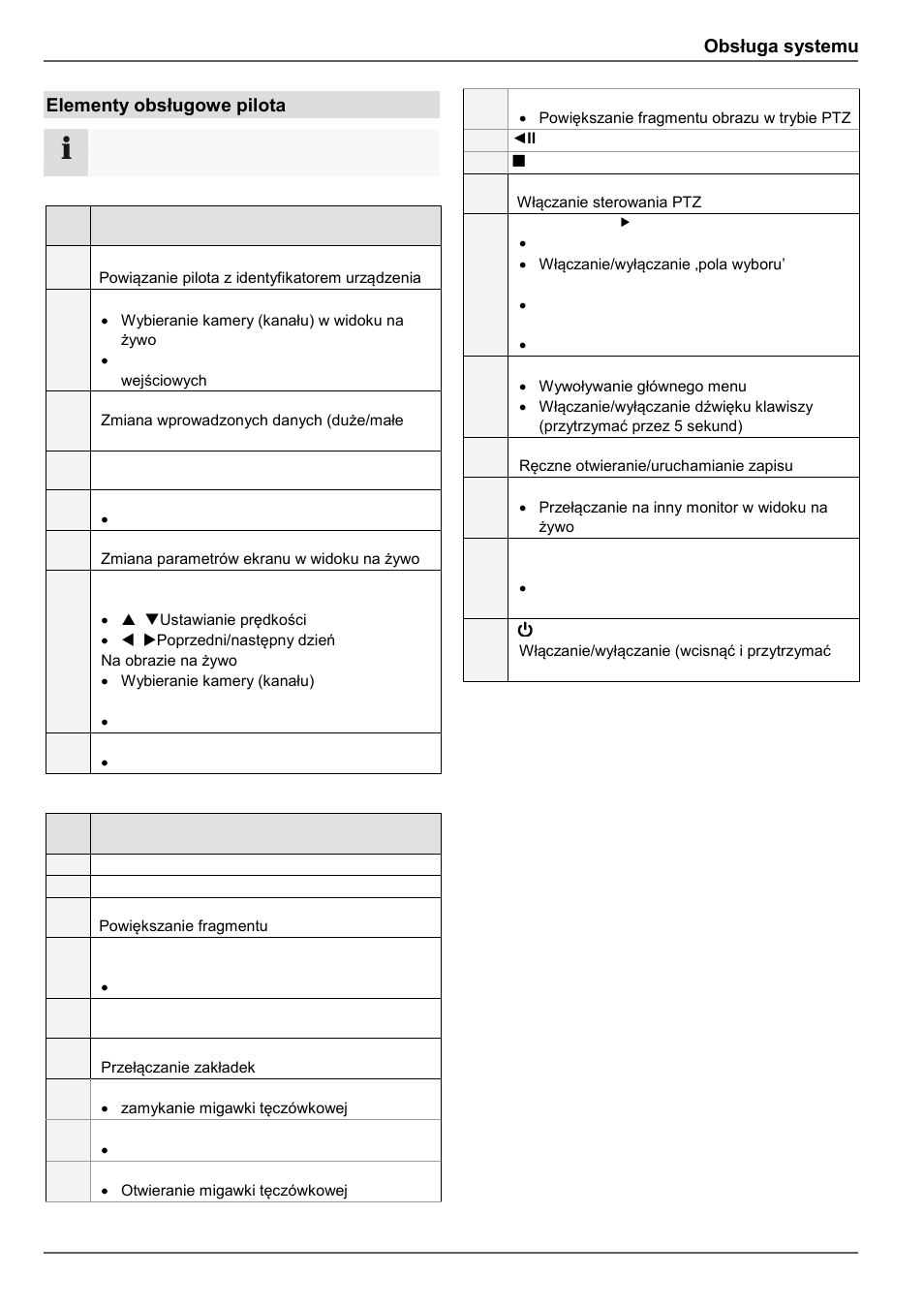 Obsługa systemu, Elementy obsługowe pilota | ABUS TVVR45030 Operating instructions User Manual | Page 389 / 508