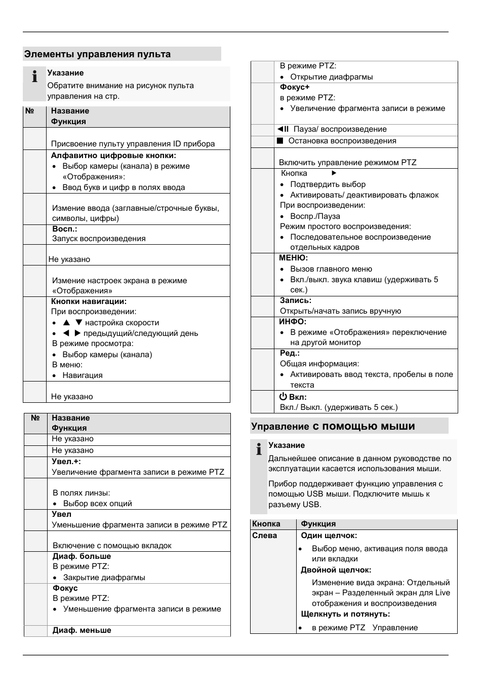 С помощью мыши, Элементы управления пульта, Управление | ABUS TVVR45030 Operating instructions User Manual | Page 446 / 508