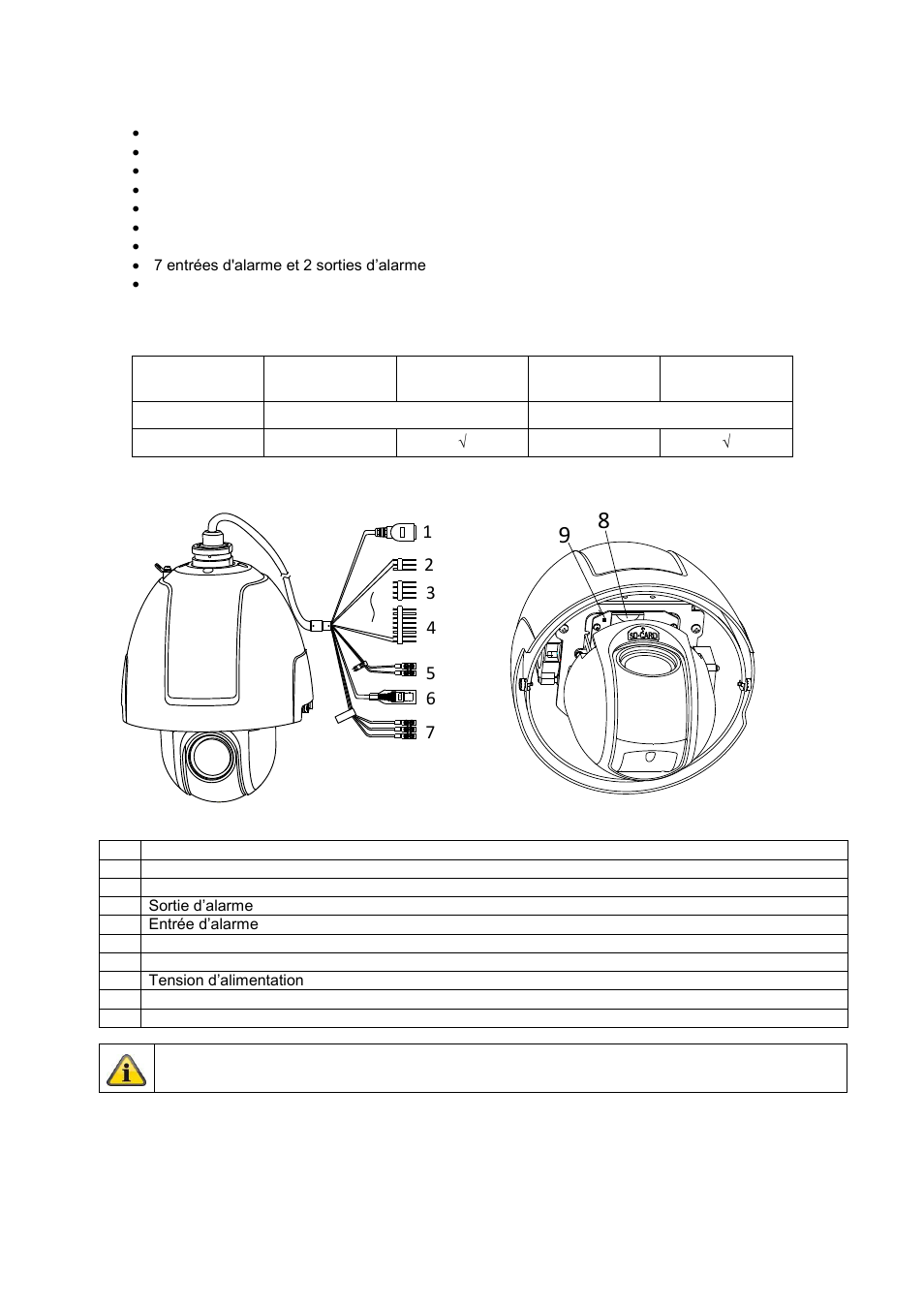 Caractéristiques et fonctions, Description de l'appareil, Description des branchements | Montage / installation | ABUS TVIP82x00 Operating instructions User Manual | Page 142 / 402