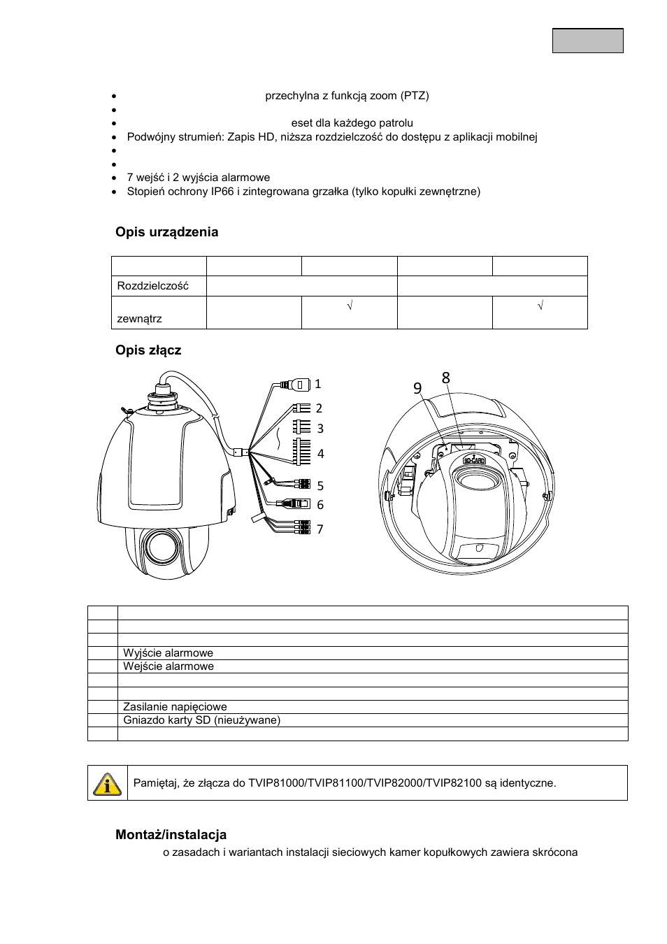 Polski, Cechy i funkcje, Opis urządzenia | Opis złącz, Montaż/instalacja | ABUS TVIP82x00 Operating instructions User Manual | Page 344 / 402