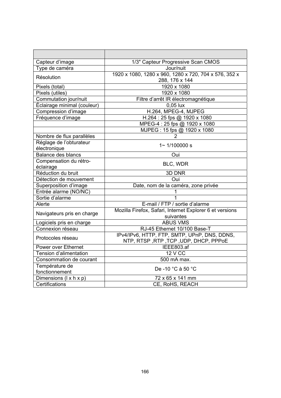 ABUS TVIP52502 Operating instructions User Manual | Page 166 / 385