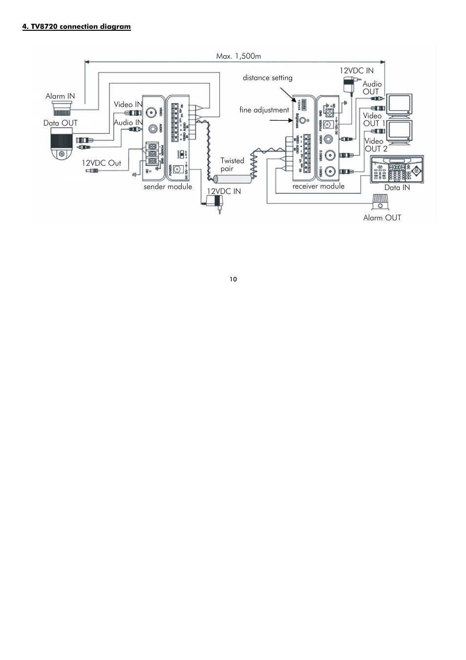 ABUS TV8720 User Manual | Page 10 / 37