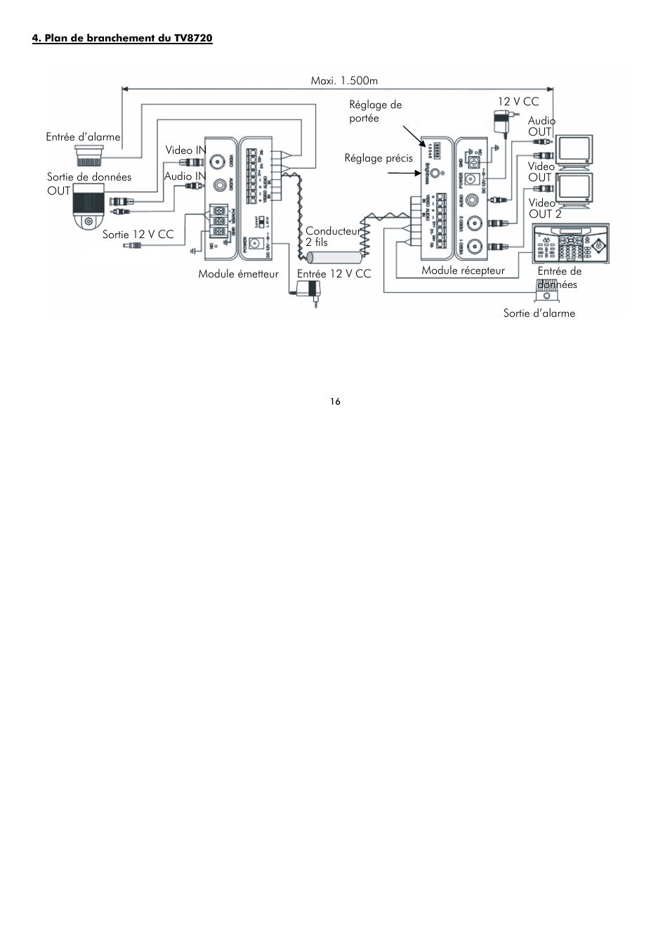 ABUS TV8720 User Manual | Page 16 / 37