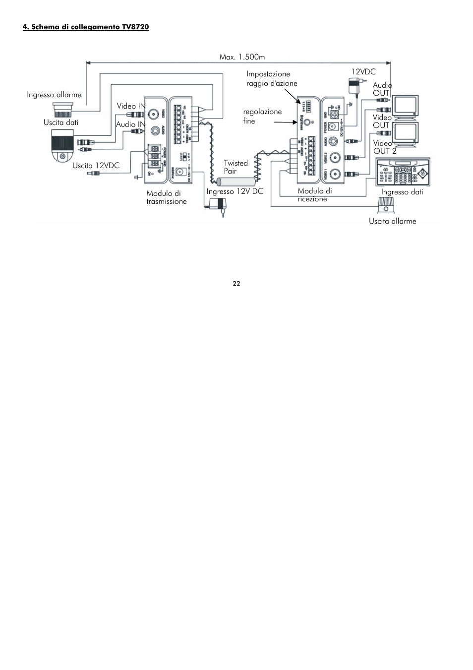 ABUS TV8720 User Manual | Page 22 / 37