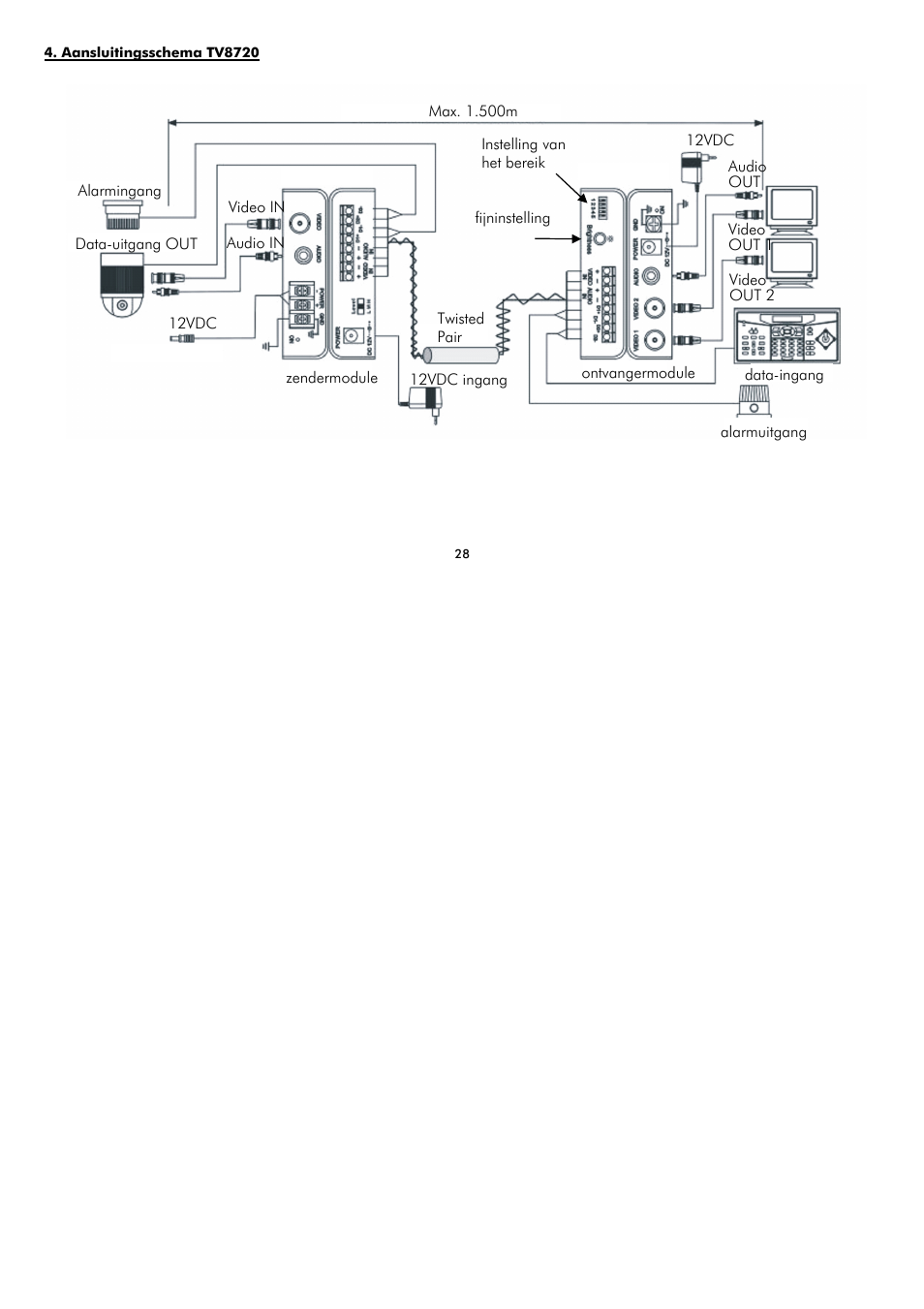 ABUS TV8720 User Manual | Page 28 / 37