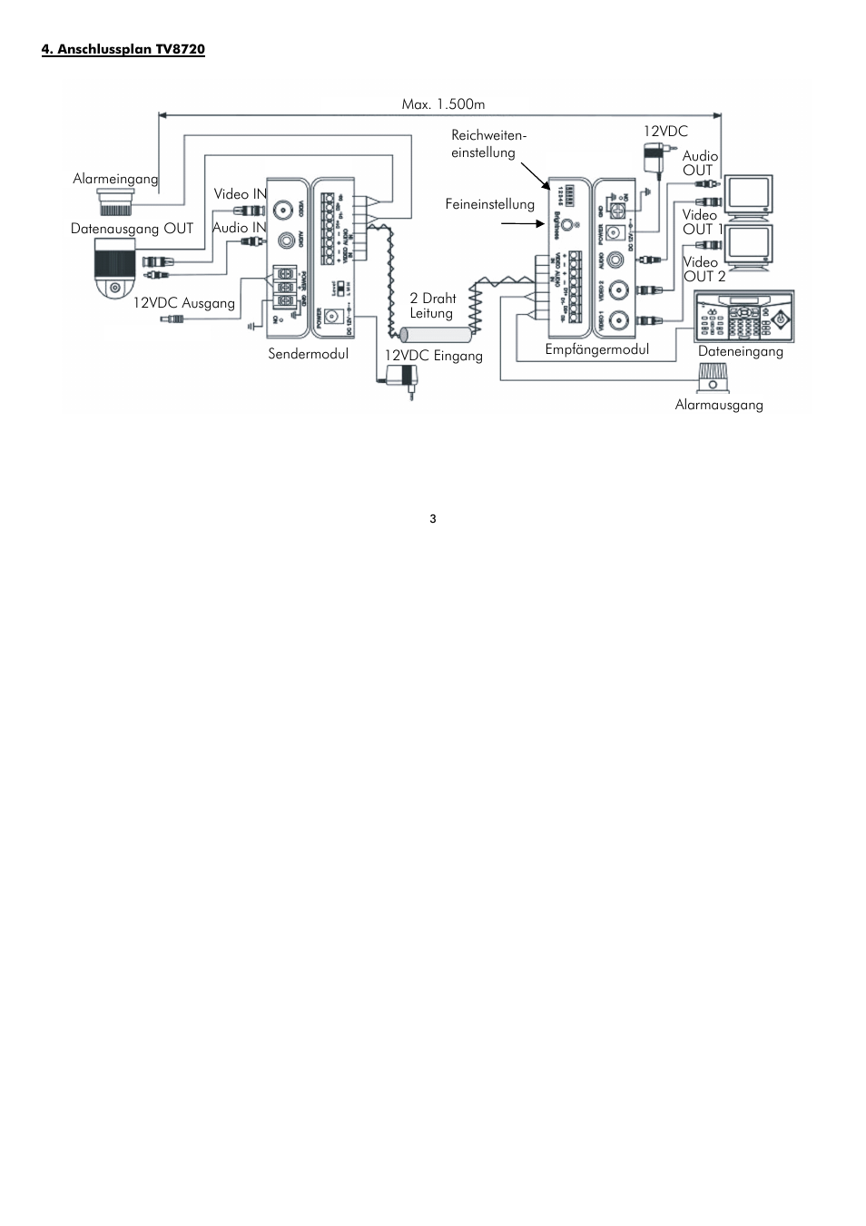 ABUS TV8720 User Manual | Page 3 / 37