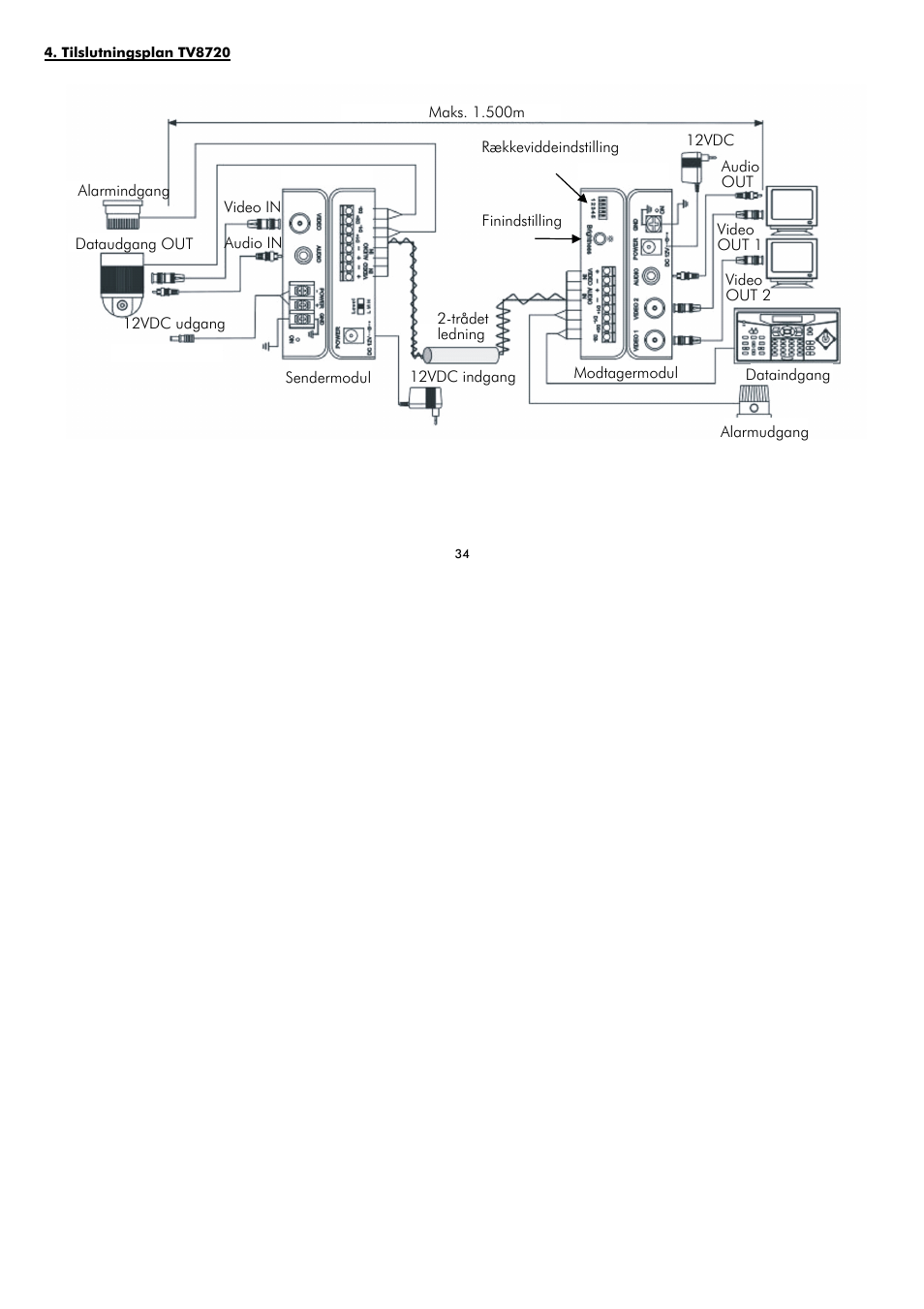 ABUS TV8720 User Manual | Page 34 / 37