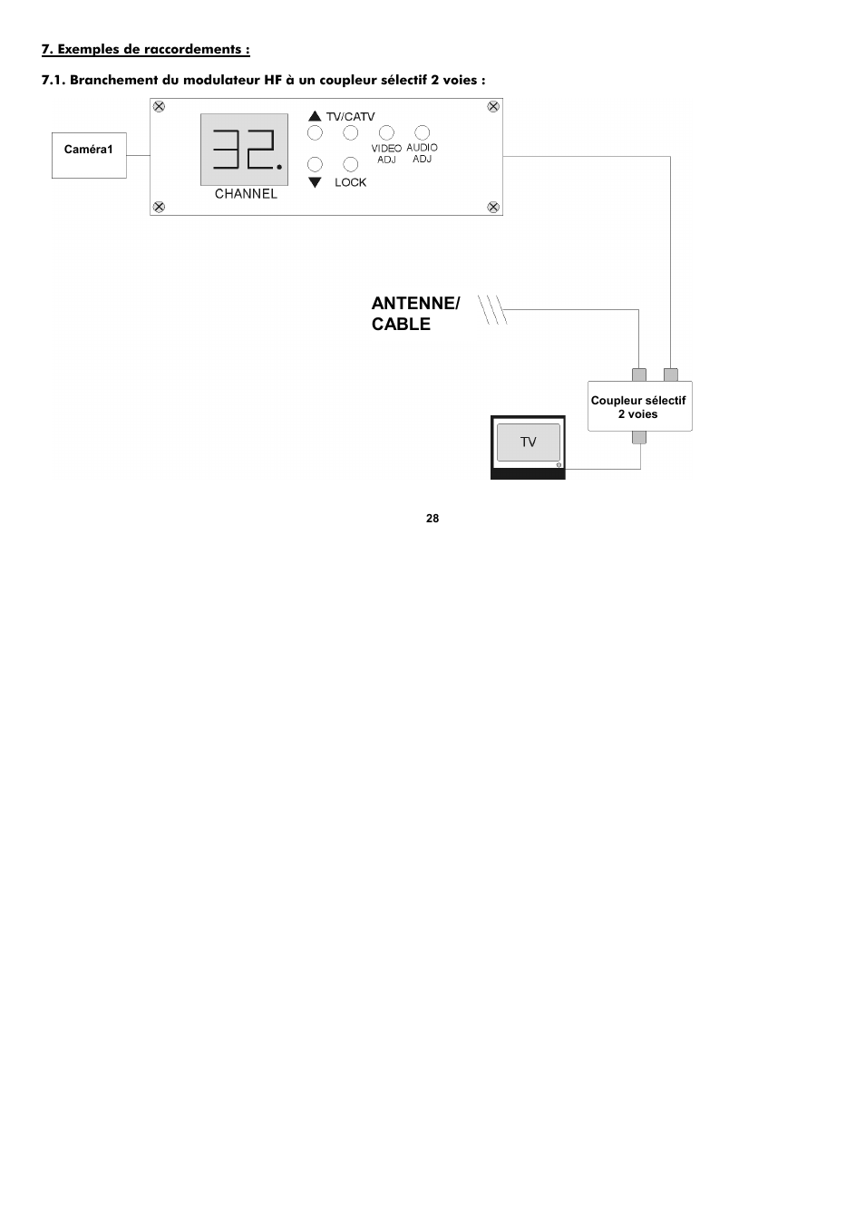 Antenne/ cable | ABUS TV8682 User Manual | Page 28 / 60
