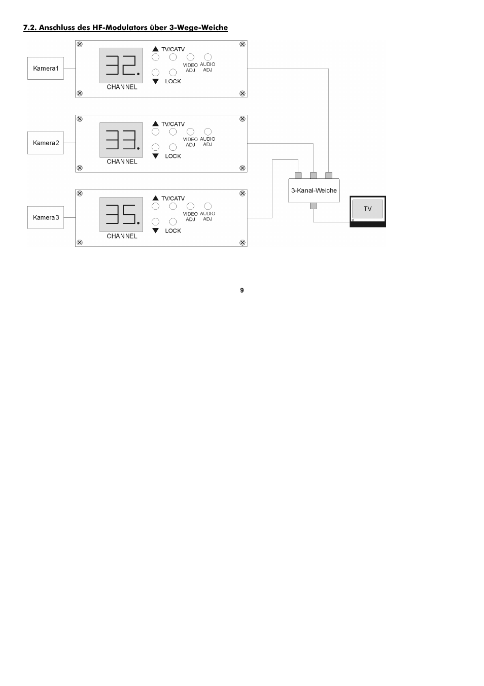 ABUS TV8682 User Manual | Page 9 / 60