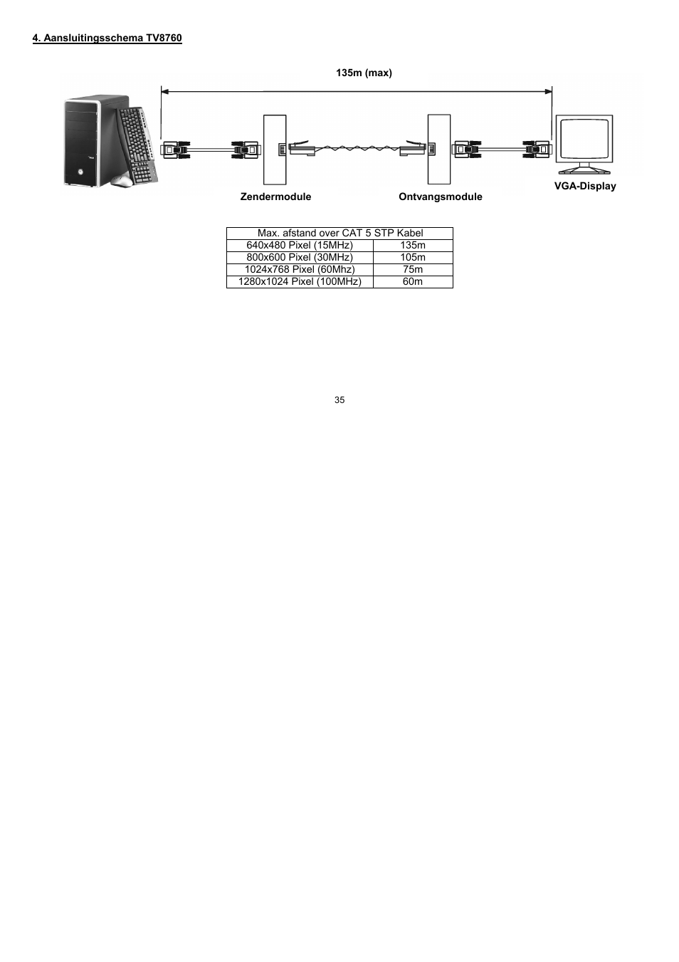 ABUS TV8760 User Manual | Page 35 / 48