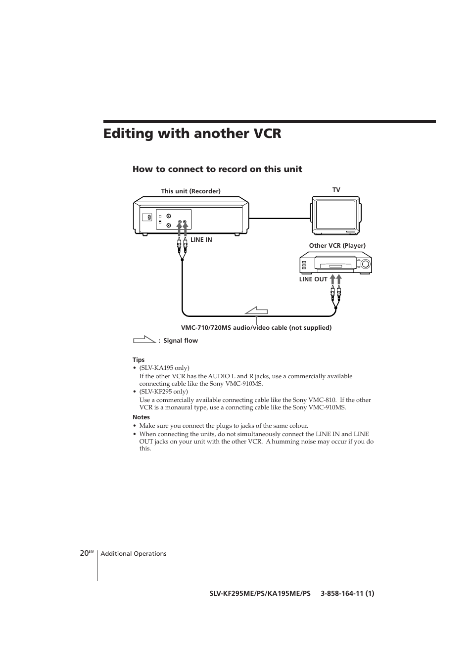 Editing with another vcr, How to connect to record on this unit | Sony SLV-KF295ME User Manual | Page 20 / 28
