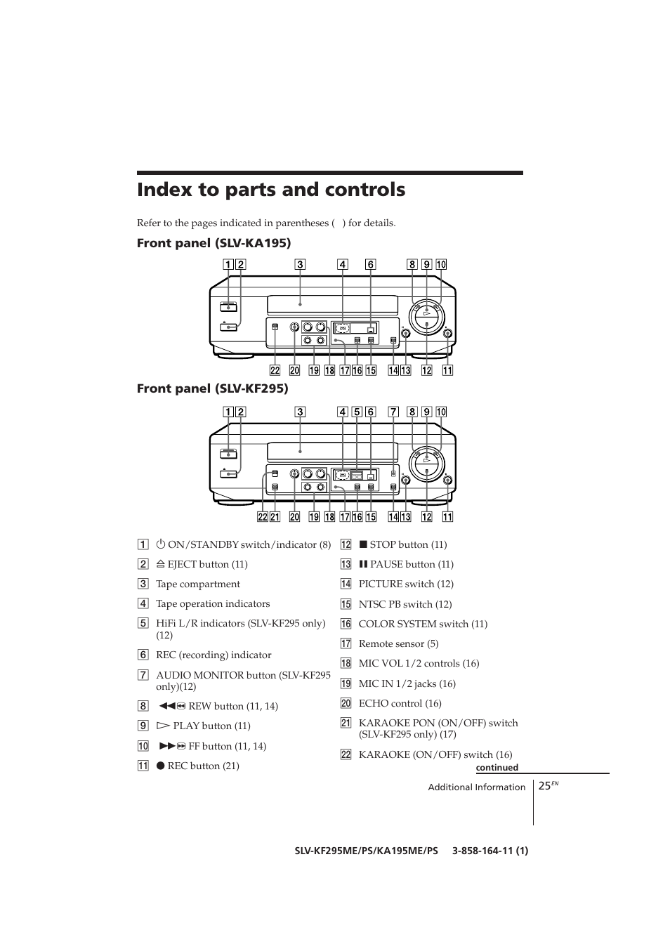 Index to parts and controls, Front panel (slv-ka195), Front panel (slv-kf295) | Sony SLV-KF295ME User Manual | Page 25 / 28