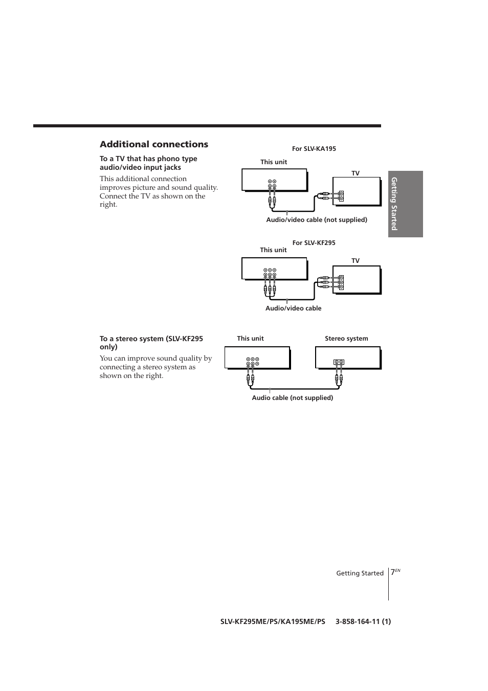 Additional connections | Sony SLV-KF295ME User Manual | Page 7 / 28