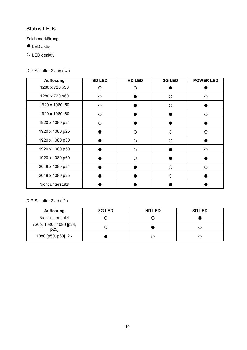 ABUS TVAC22000 User Manual | Page 10 / 58