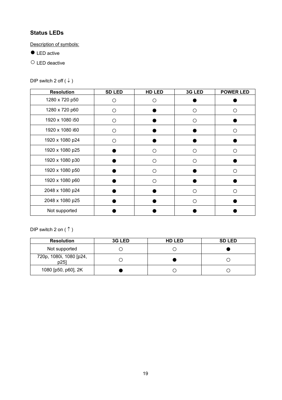 ABUS TVAC22000 User Manual | Page 19 / 58