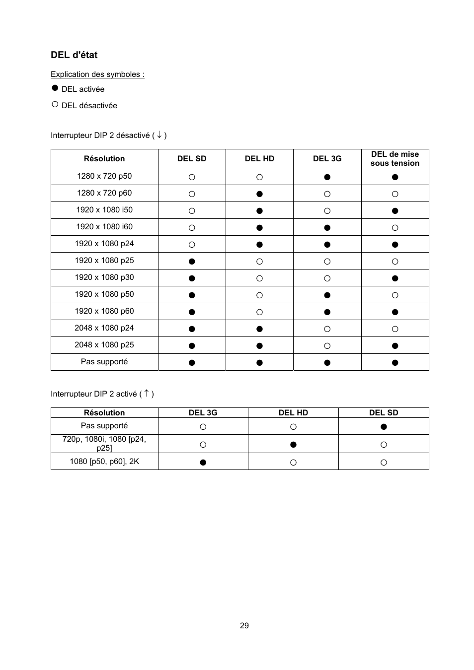 ABUS TVAC22000 User Manual | Page 29 / 58