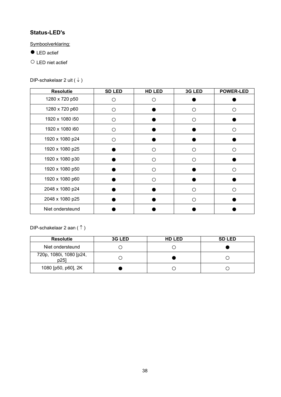 ABUS TVAC22000 User Manual | Page 38 / 58