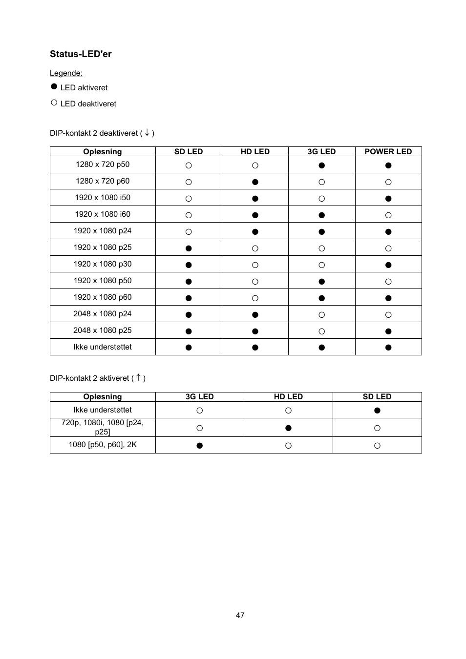 ABUS TVAC22000 User Manual | Page 47 / 58