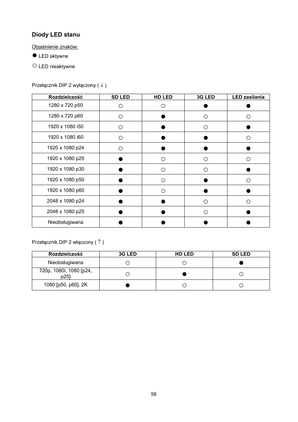 ABUS TVAC22000 User Manual | Page 56 / 58