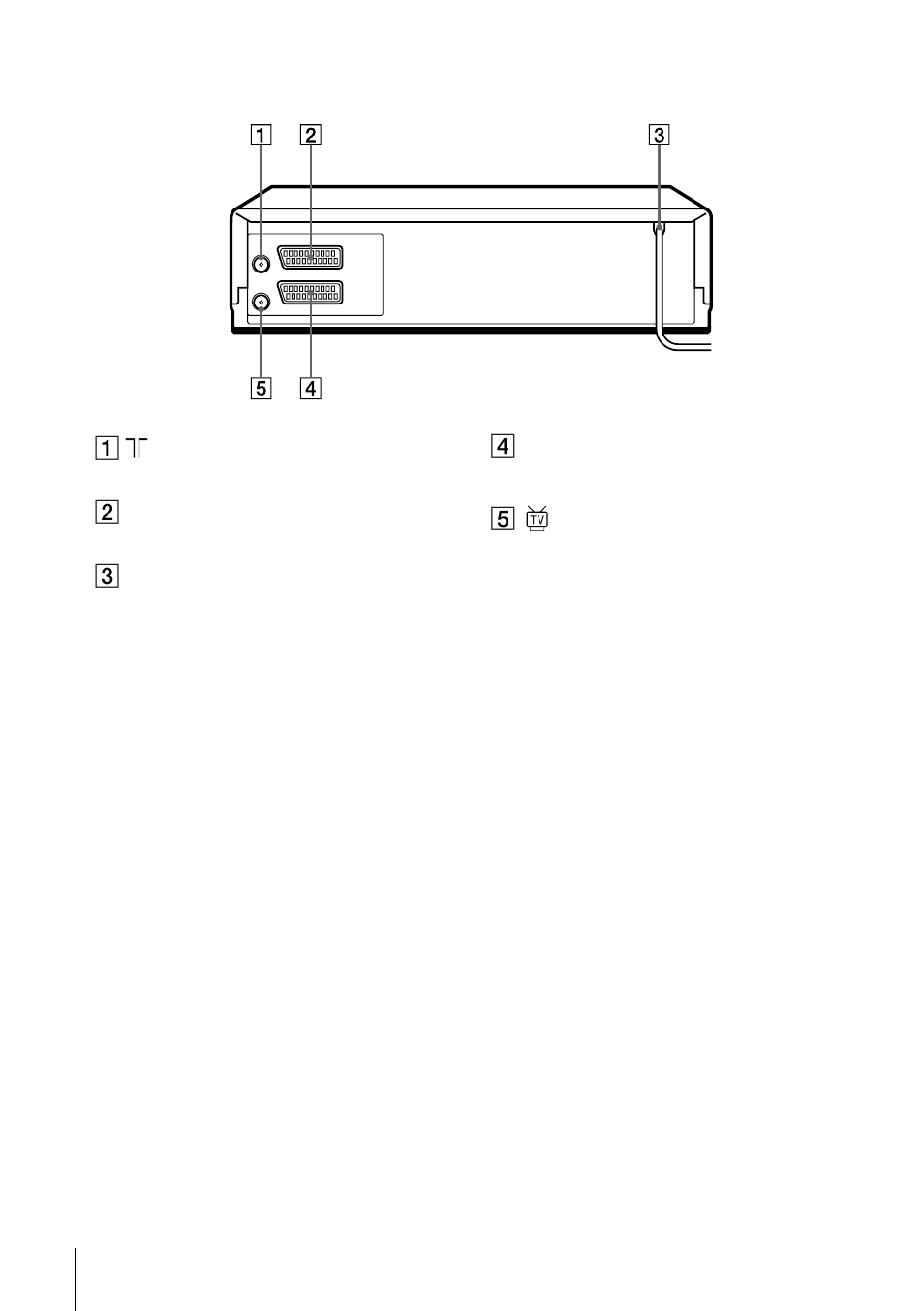 Rear panel | Sony SLV-SE210B User Manual | Page 6 / 56