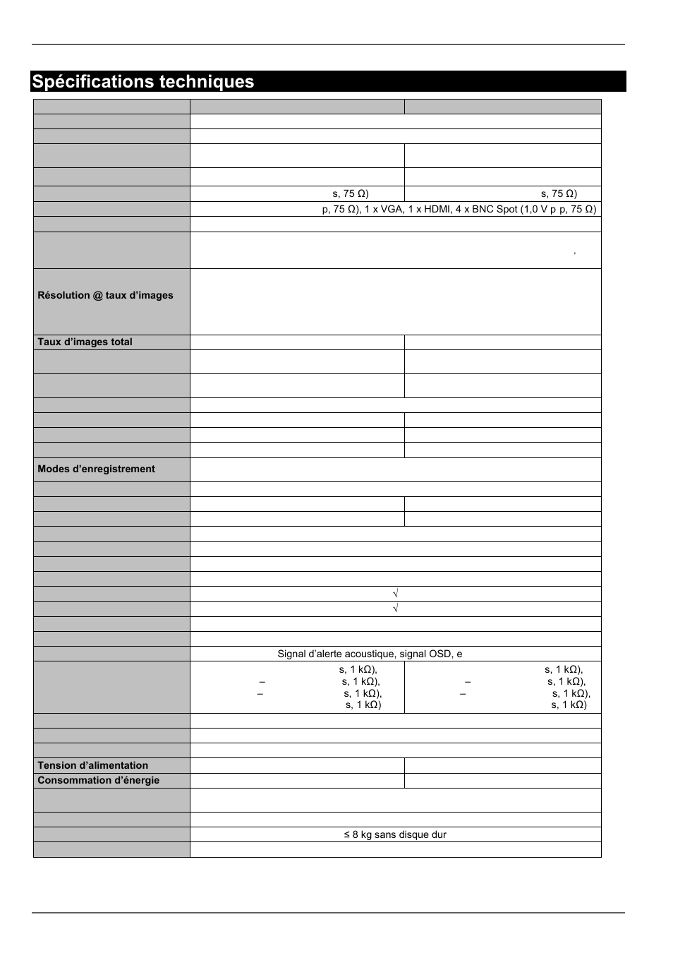 Spécifications techniques | ABUS TVVR60021 User Manual | Page 256 / 394