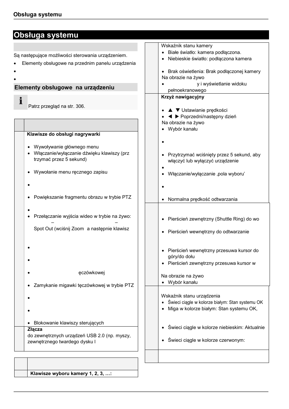 Obsługa systemu, Ogólne, Elementy obsługowe na urządzeniu | ABUS TVVR60021 User Manual | Page 340 / 394