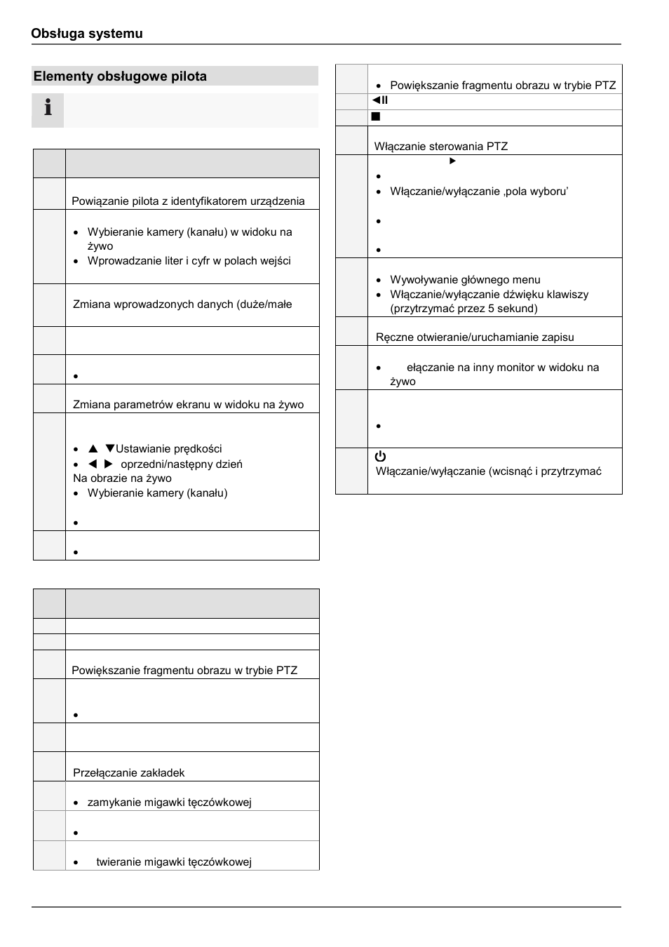 Obsługa systemu, Elementy obsługowe pilota | ABUS TVVR60021 User Manual | Page 342 / 394