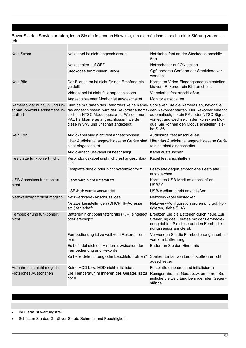 Gerät reinigen und pflege, Störungsbehebung | ABUS TVVR20001 User Manual | Page 53 / 313