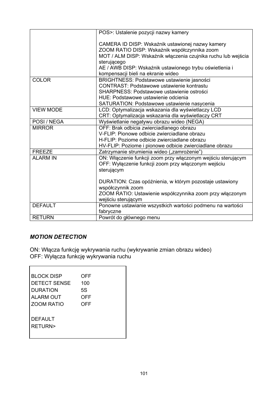 ABUS TVCC51000 User Manual | Page 101 / 105