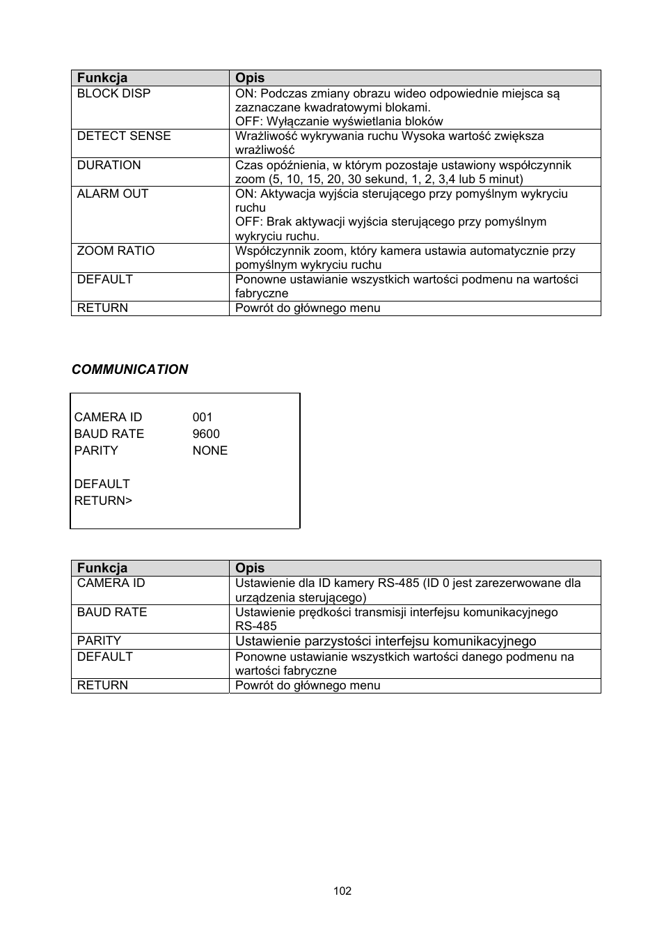 ABUS TVCC51000 User Manual | Page 102 / 105