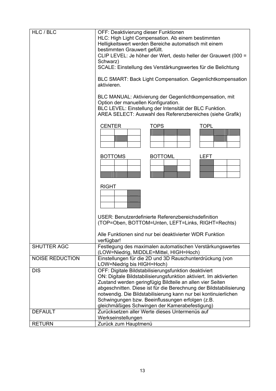 ABUS TVCC51000 User Manual | Page 13 / 105