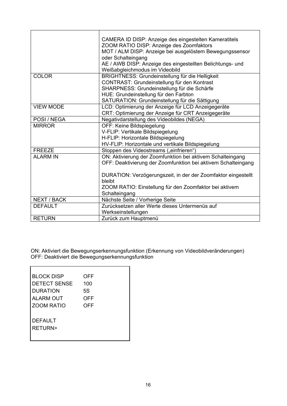 ABUS TVCC51000 User Manual | Page 16 / 105