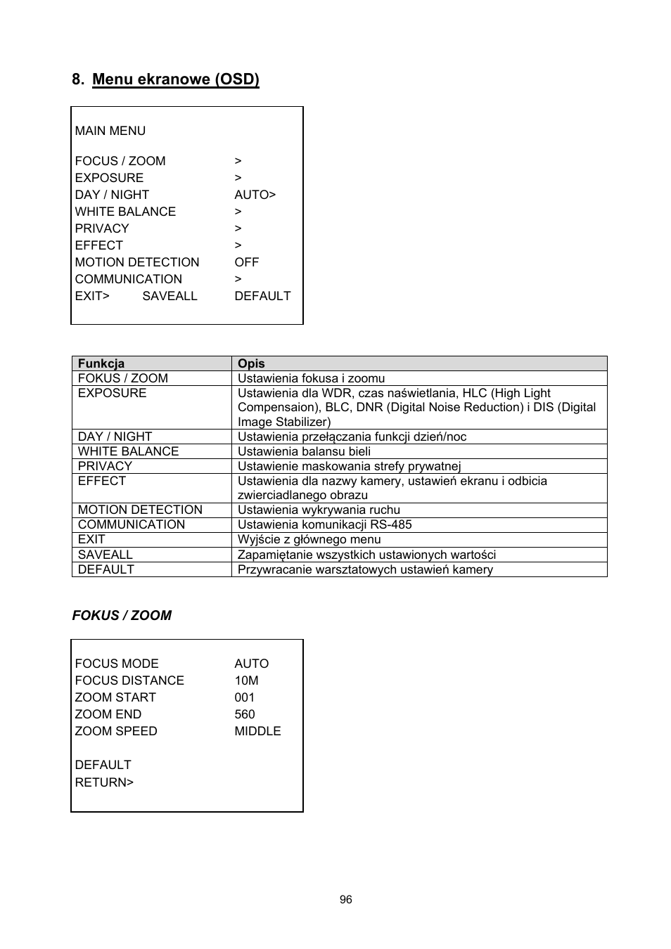 Menu ekranowe (osd) | ABUS TVCC51000 User Manual | Page 96 / 105