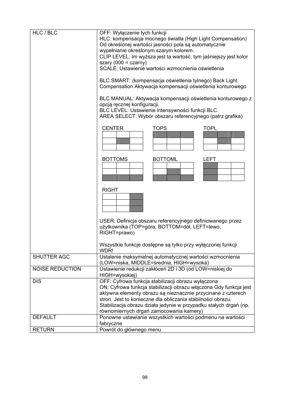 ABUS TVCC51000 User Manual | Page 98 / 105