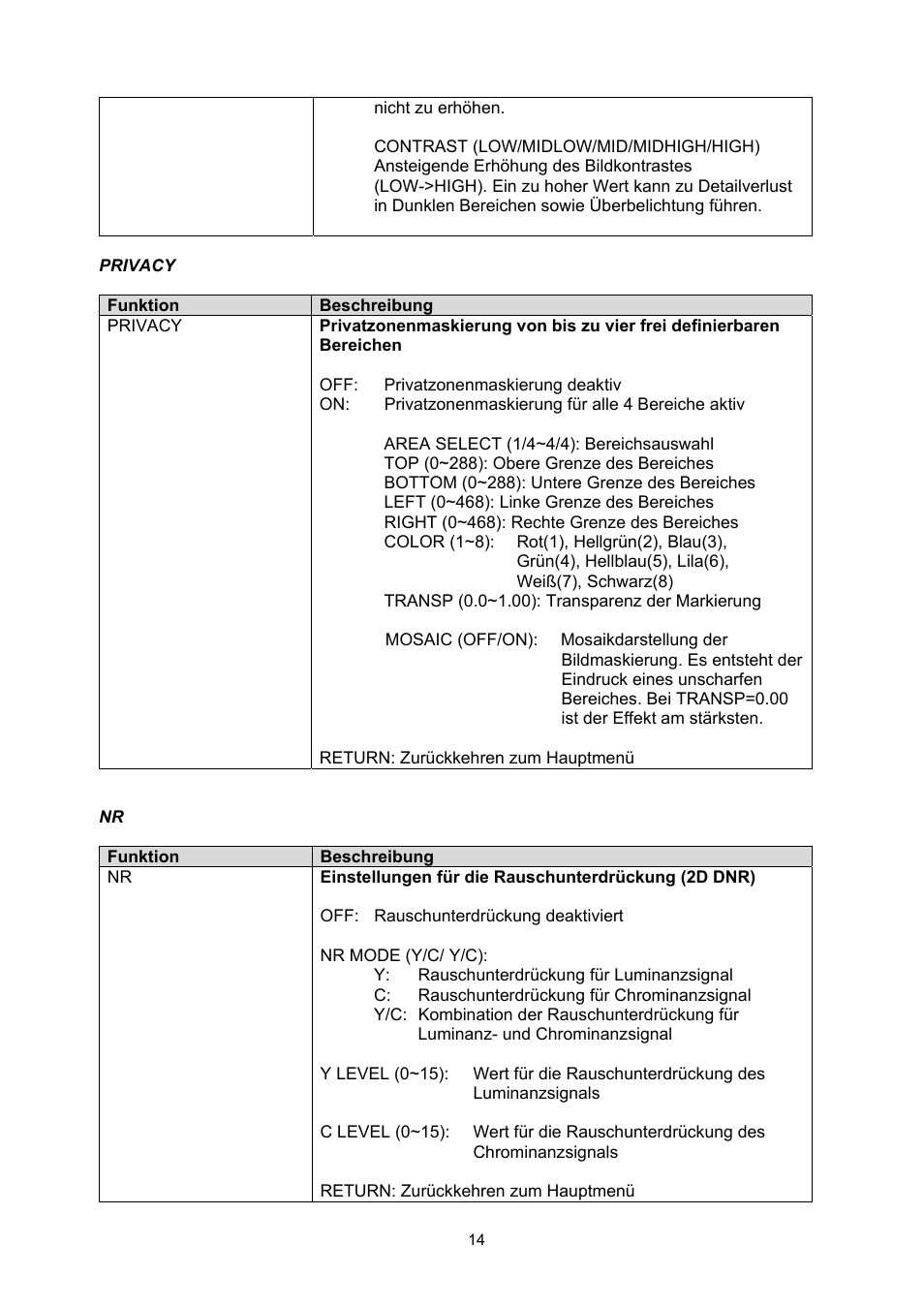 ABUS TVCC50511 User Manual | Page 14 / 82
