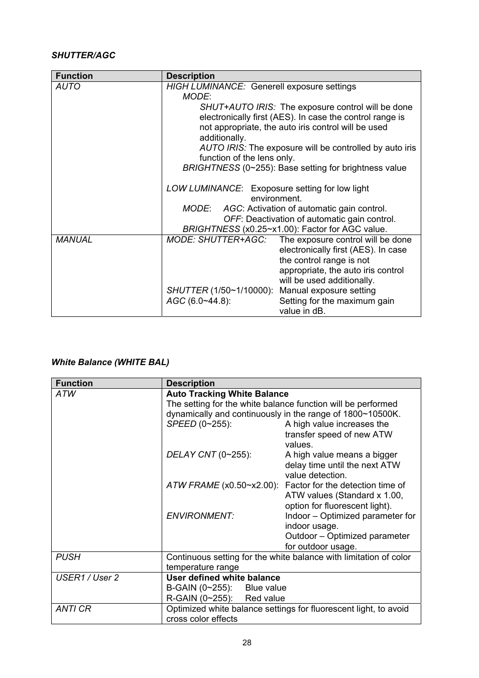 ABUS TVCC50511 User Manual | Page 28 / 82
