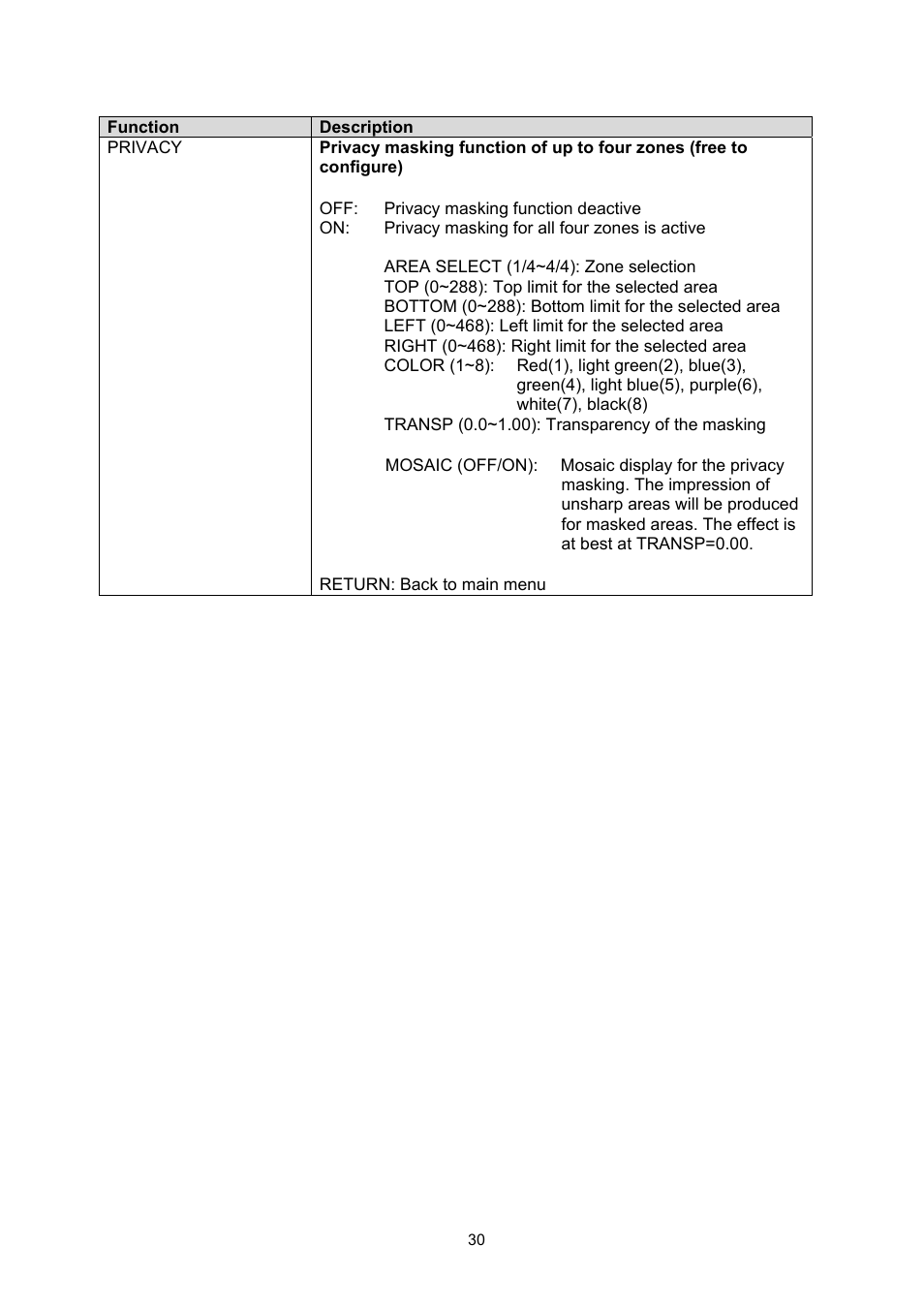 ABUS TVCC50511 User Manual | Page 30 / 82