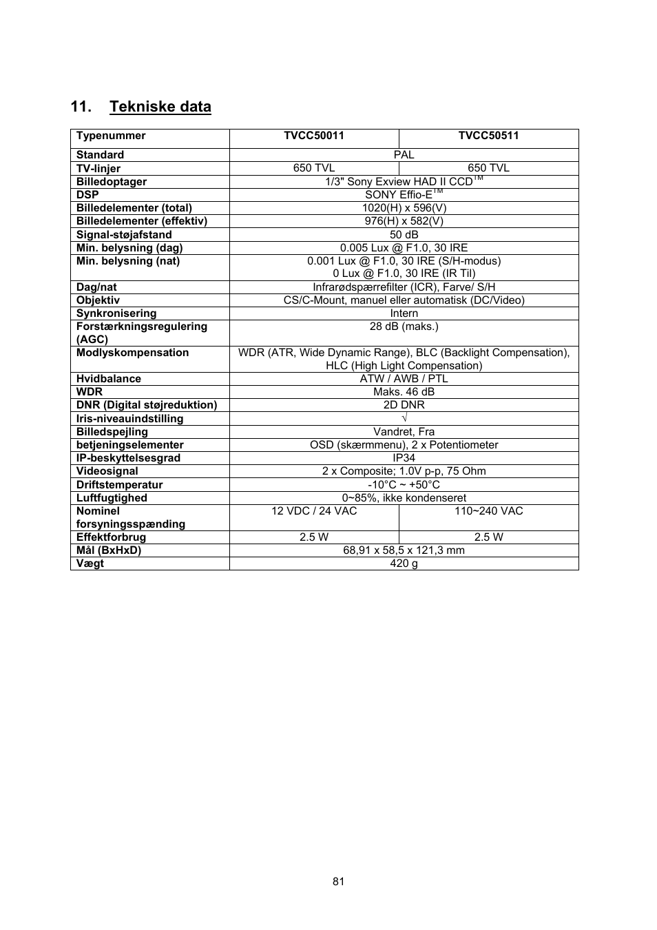 Tekniske data | ABUS TVCC50511 User Manual | Page 81 / 82