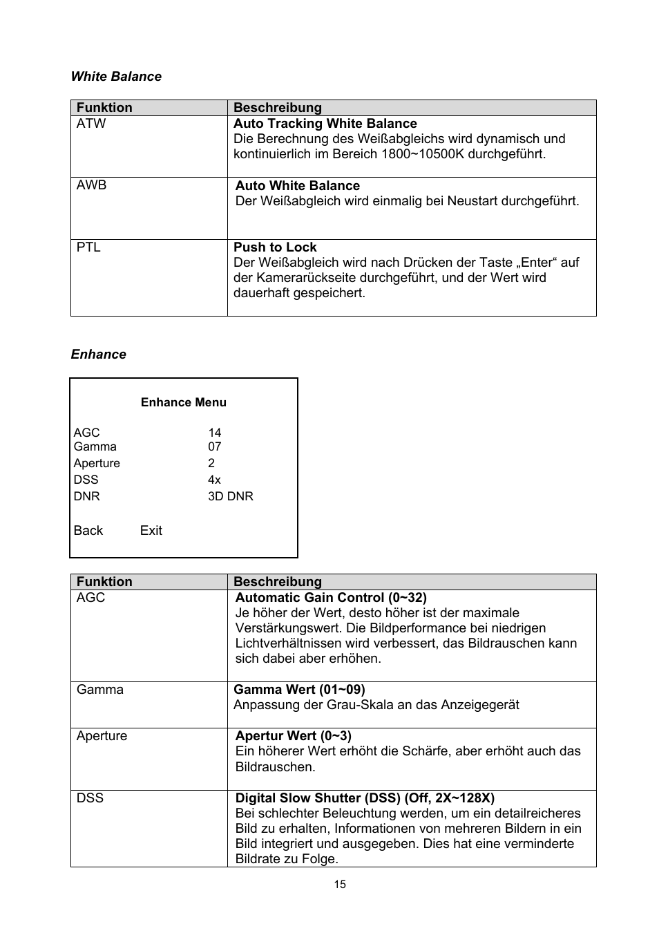 ABUS TVCC50030 User Manual | Page 15 / 102