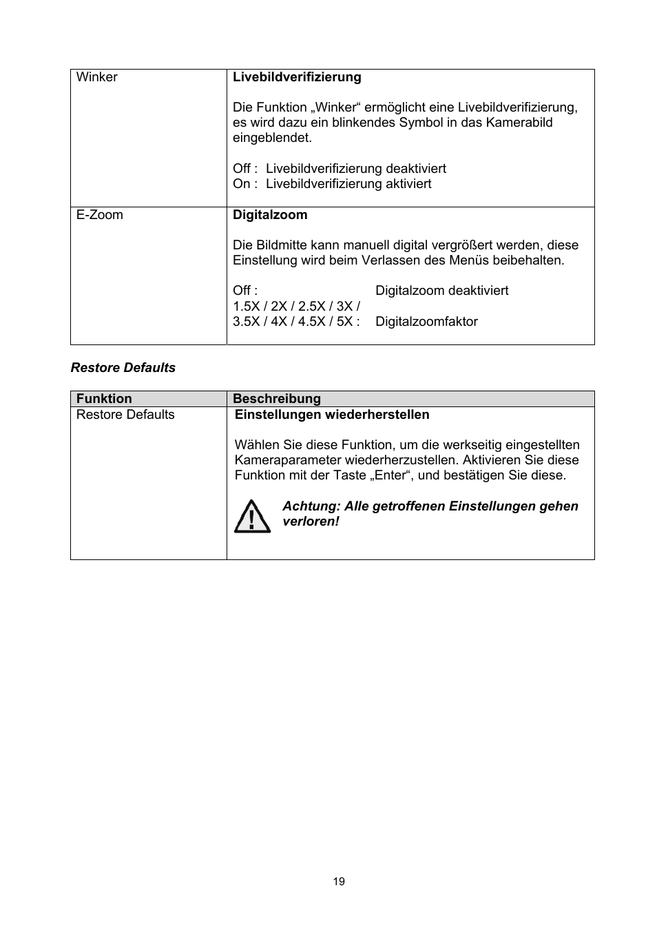 ABUS TVCC50030 User Manual | Page 19 / 102