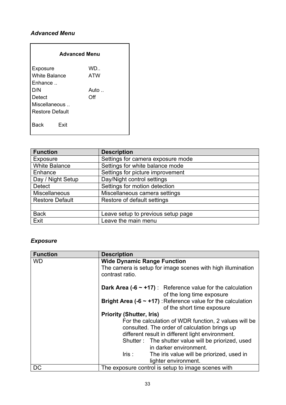 ABUS TVCC50030 User Manual | Page 33 / 102