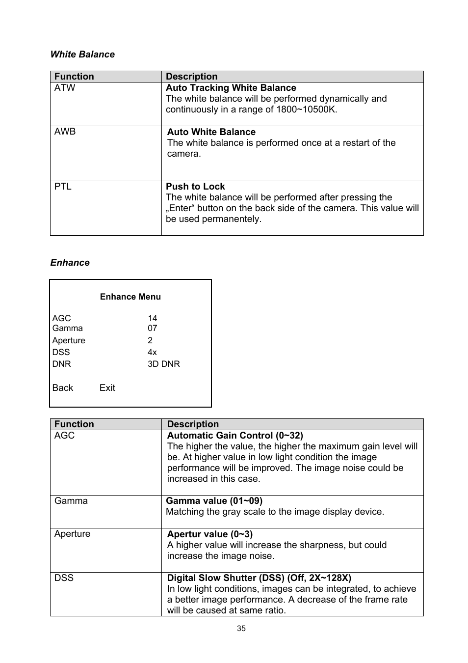 ABUS TVCC50030 User Manual | Page 35 / 102