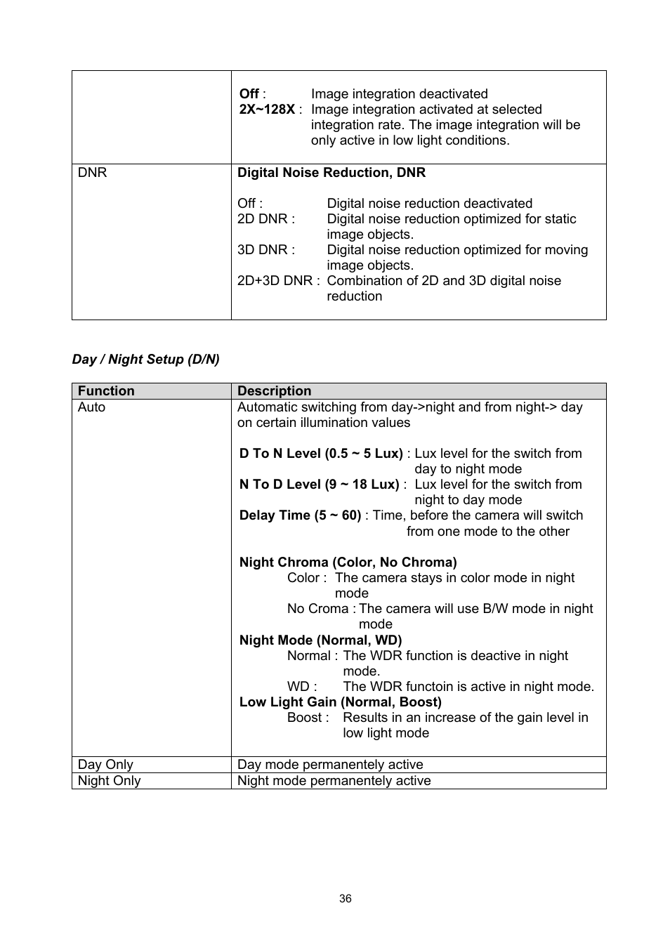 ABUS TVCC50030 User Manual | Page 36 / 102