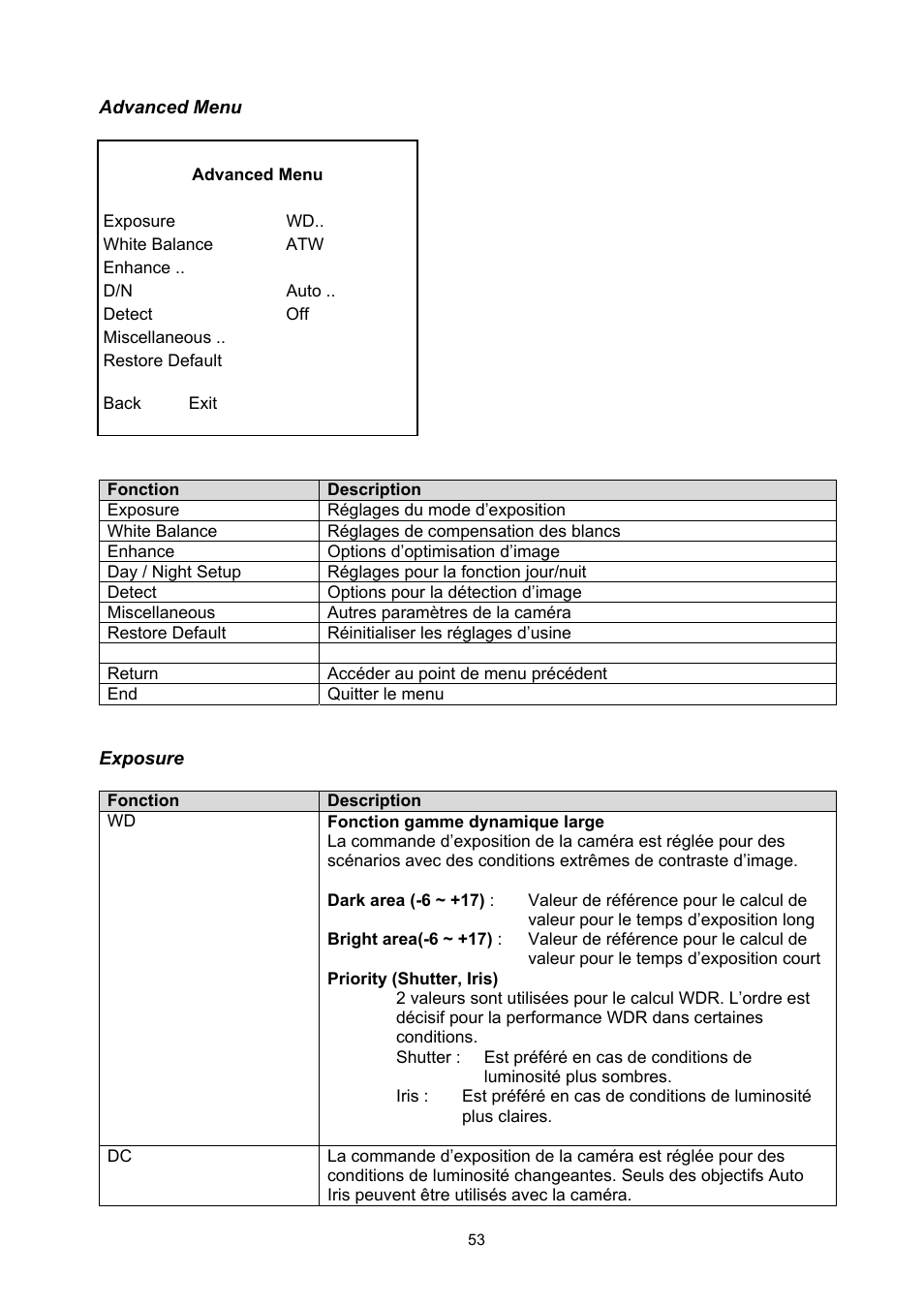 ABUS TVCC50030 User Manual | Page 53 / 102