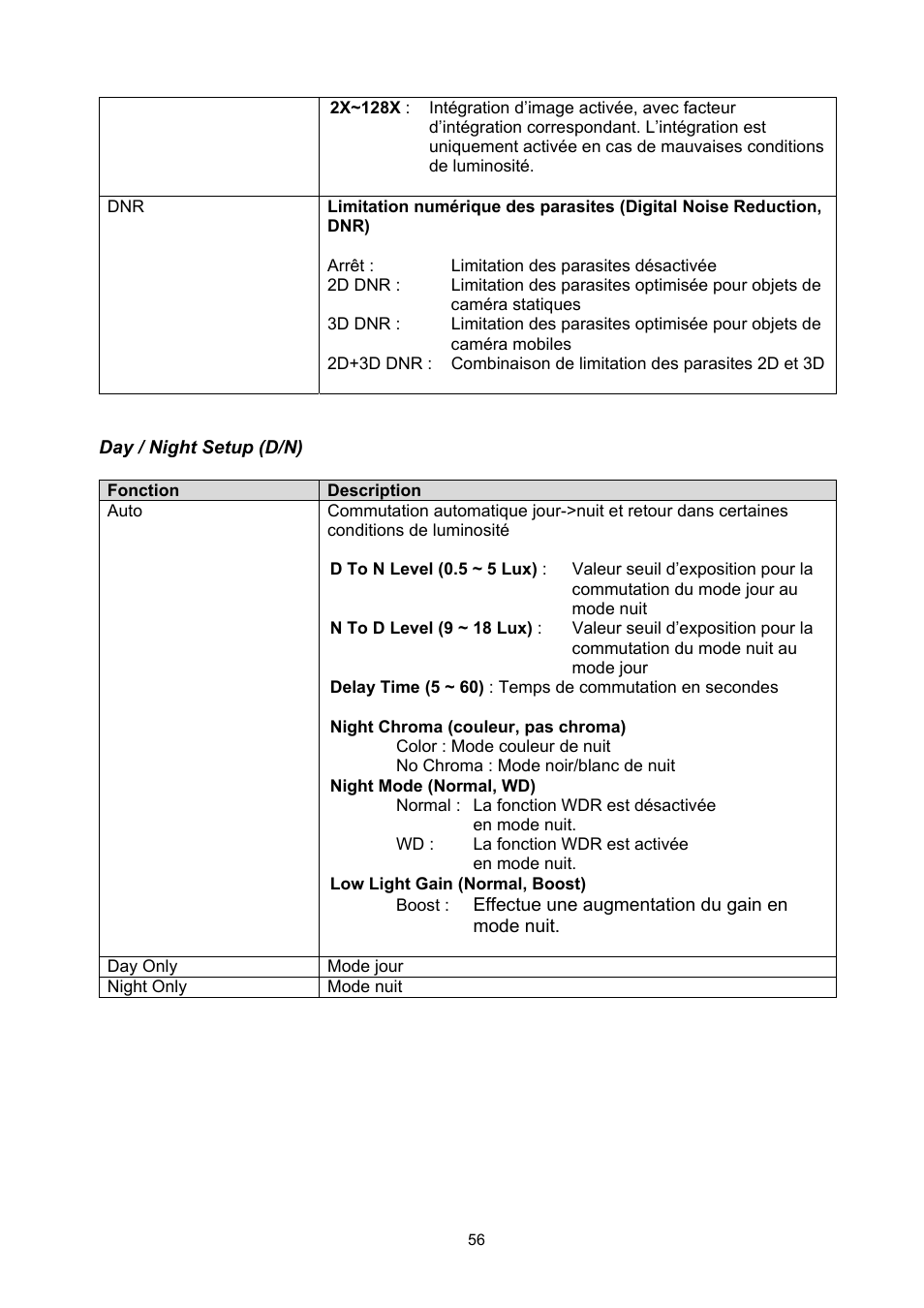 ABUS TVCC50030 User Manual | Page 56 / 102