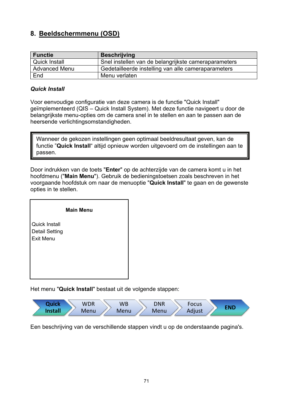 ABUS TVCC50030 User Manual | Page 71 / 102